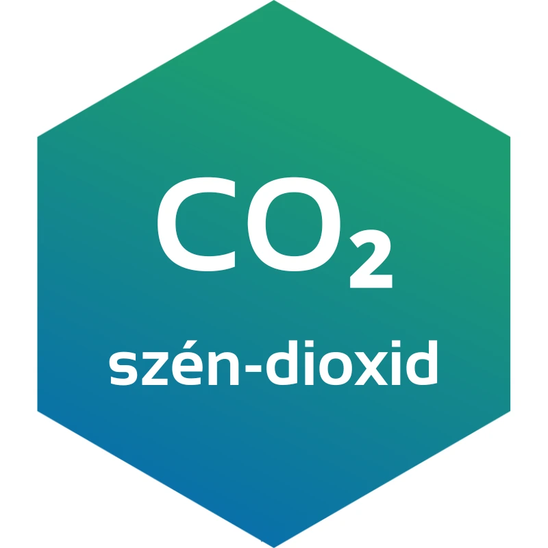 CO2